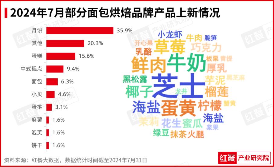 2024年新澳六肖王｜精選解釋解析落實