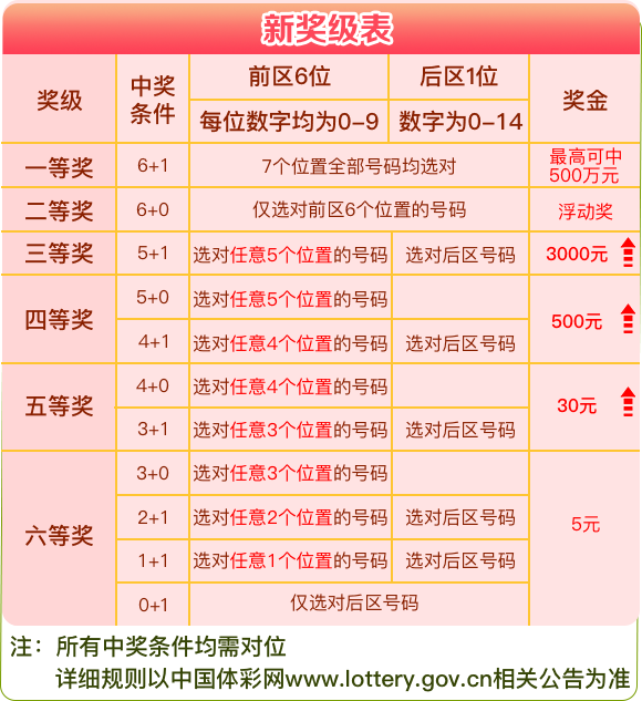 2024新澳門天天開獎免費資料大全最新｜全面解讀說明