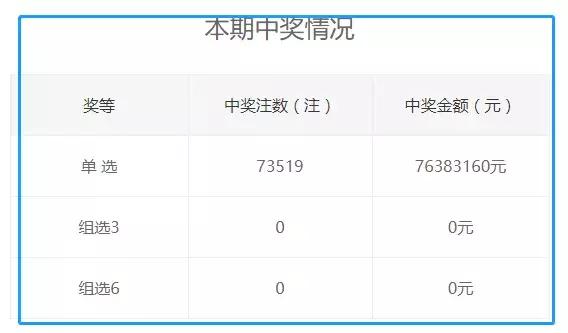 72385王中王資料查詢功能｜精選解釋解析落實