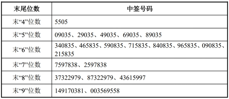 香港碼今期開獎結(jié)果｜全面解讀說明