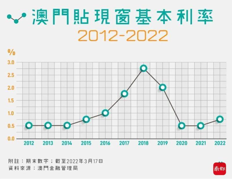 香港澳門開獎結果｜全面解讀說明