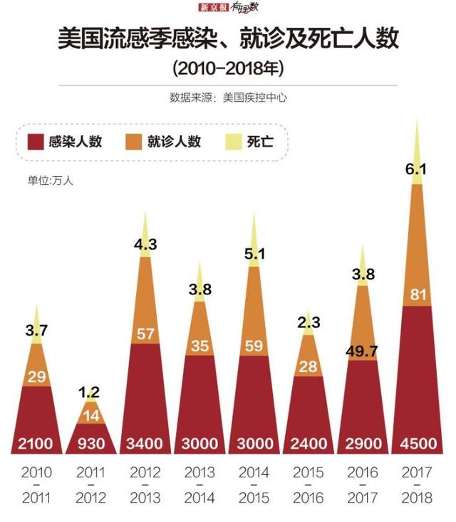 美國疫情日增最新分析報告