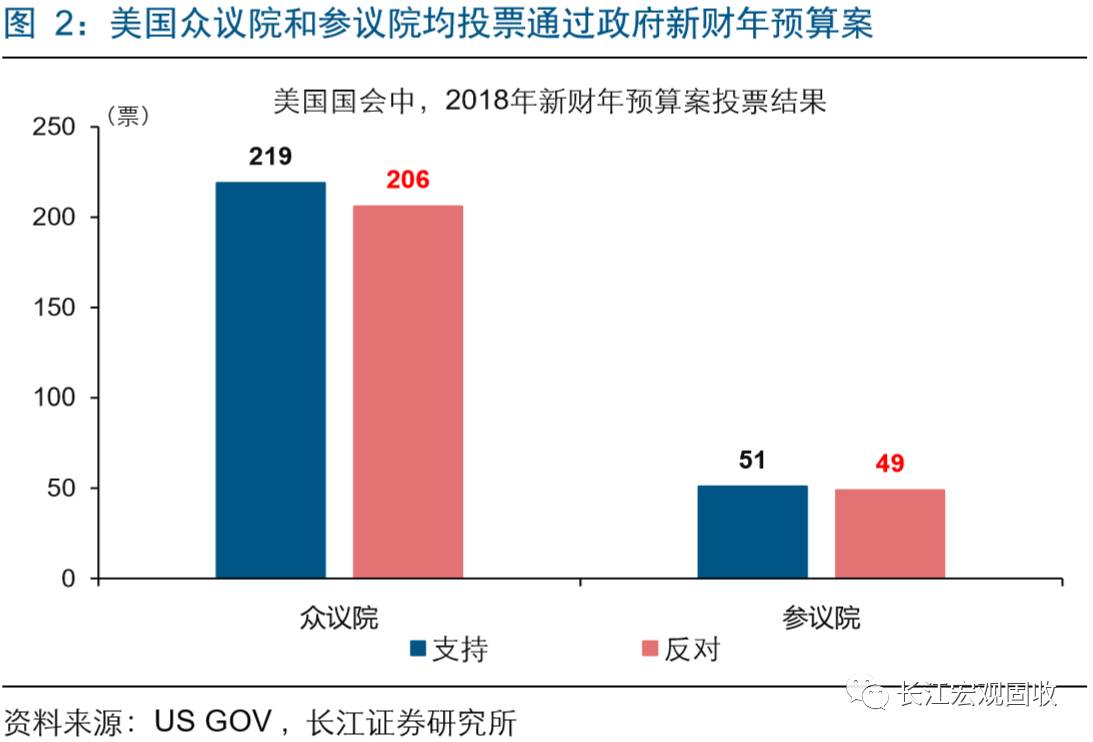 美國參議院最新選舉結果及其對未來政策走向的深遠影響