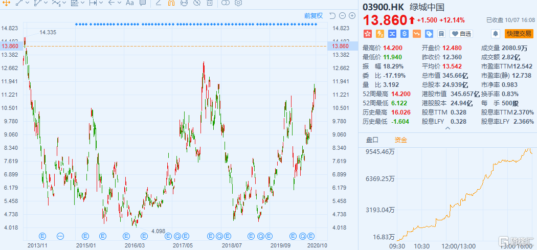 2024新澳開獎生肖走勢,數據驅動執行方案_4DM71.138