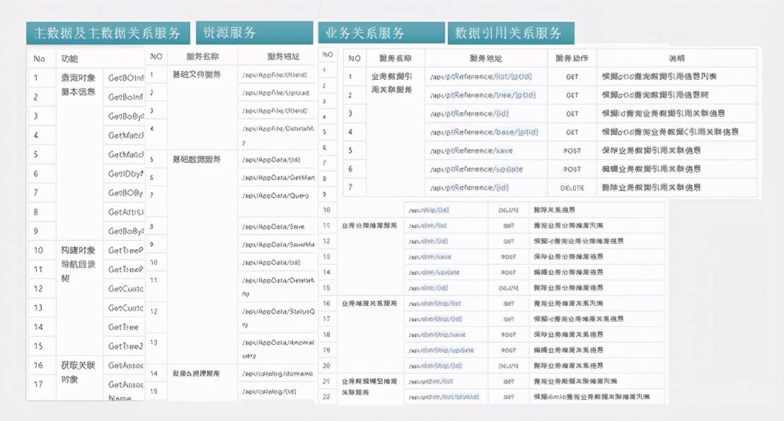 2024新奧正版資料大全免費提供,數據驅動執行方案_C版53.401