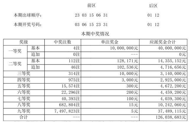 新澳門開獎結果2024開獎記錄查詢,實踐驗證解釋定義_VIP56.509