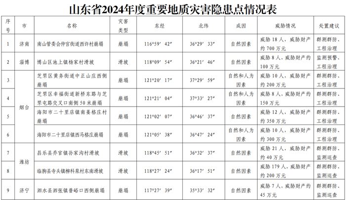 2024年今天山東發生8級地震,高效性計劃實施_特別版10.460