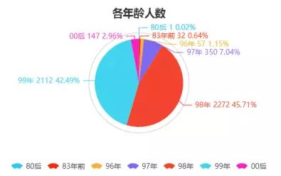 新奧天天彩正版免費全年資料,深入執行數據策略_限量版63.641