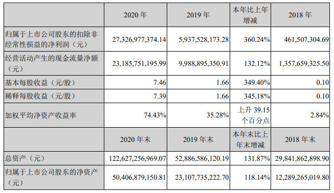 2024新澳免費資料大全penbao136,迅速處理解答問題_D版61.661