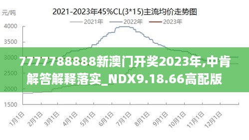 7777788888澳門(mén)王中王2024年,動(dòng)態(tài)解析詞匯_模擬版42.549