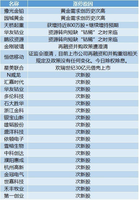 新澳天天開獎資料大全最新,真實解答解釋定義_4K26.88