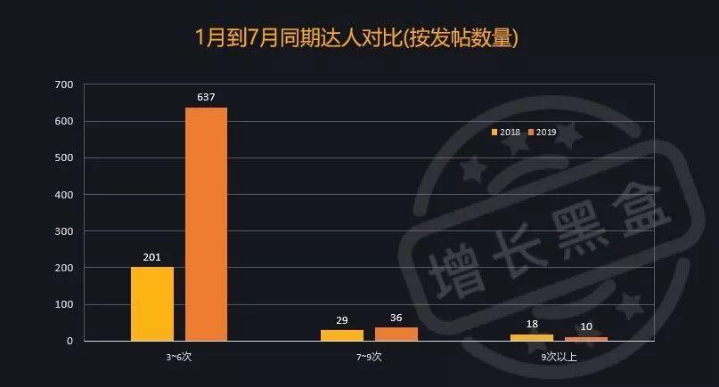 2024港澳今期資料,實地數據驗證策略_增強版72.84