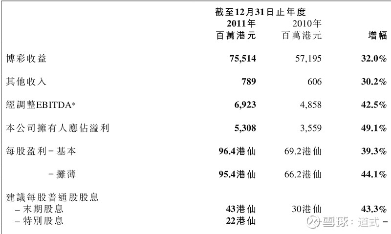 新澳門一碼一碼100準(zhǔn)確,決策資料解釋落實(shí)_Prime10.947