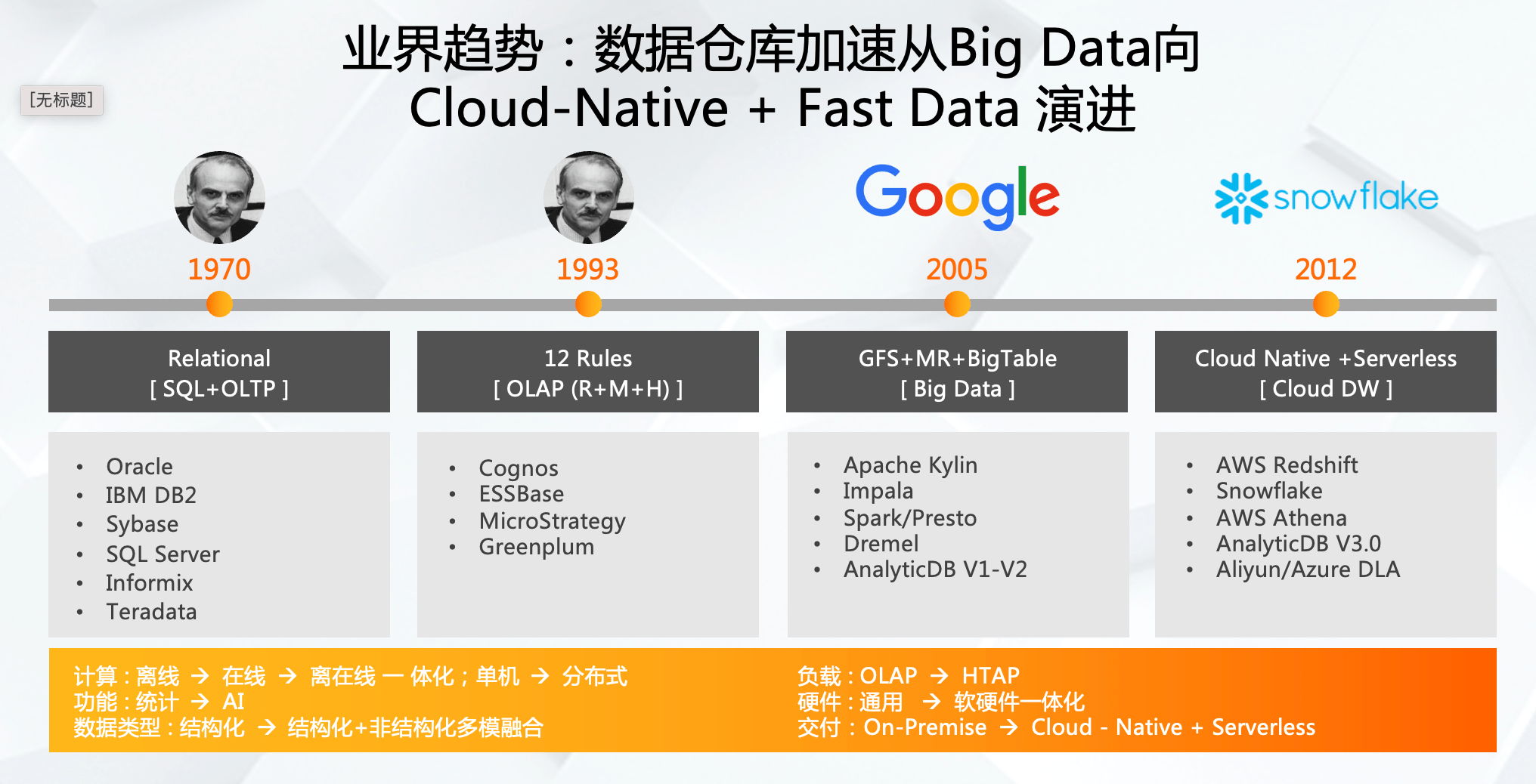 7777788888精準管家婆更新內容,結構化推進評估_5DM29.575