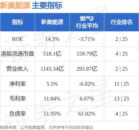 新奧最快最準免費資料,正確解答定義_娛樂版22.131