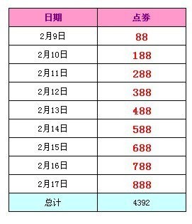 2024新澳門天天開獎免費(fèi)資料大全最新,定性評估說明_游戲版45.236