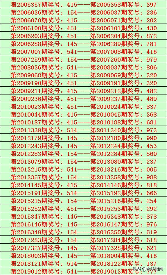 白小姐一碼中期期開獎結果查詢,動態詞語解釋落實_MP12.979