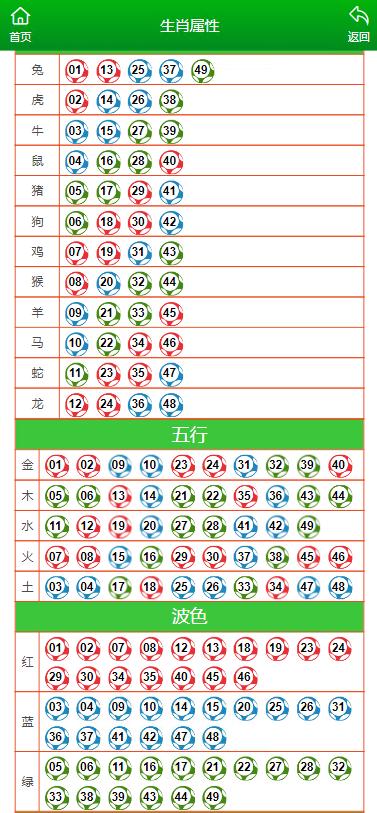 澳門一肖一碼100準免費資料,決策資料解釋落實_投資版17.637