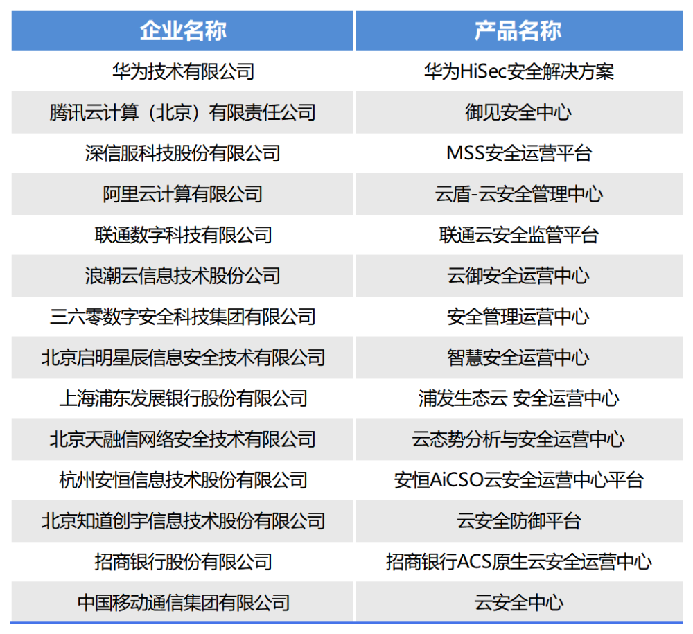 澳門一肖一特100精準免費,可靠評估說明_SHD77.559