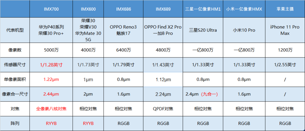 高硅氧纖維織物 第209頁