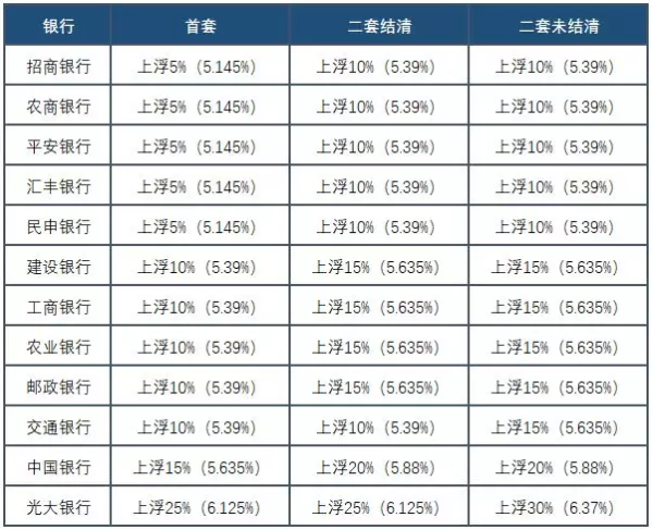 農行貸款利息2019最新利率解析