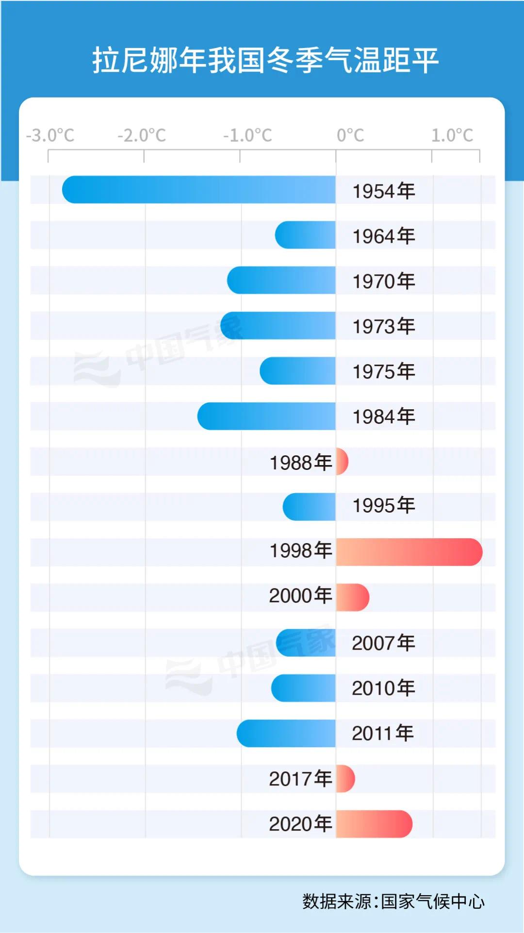 全球氣候變遷下的冷冬現象及其影響最新分析