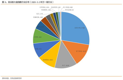 深創投最新估值揭示創投行業動態與前景展望