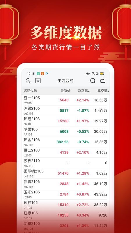 期貨版下載，解鎖探索金融市場的必備工具