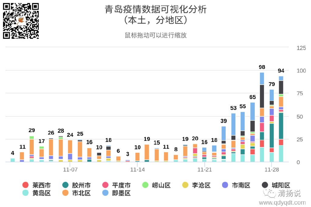 青島疫情最新動(dòng)態(tài)分析報(bào)告