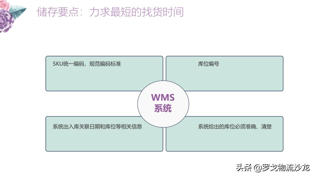 倉庫管理下載，提升效率，減少損失的核心秘訣