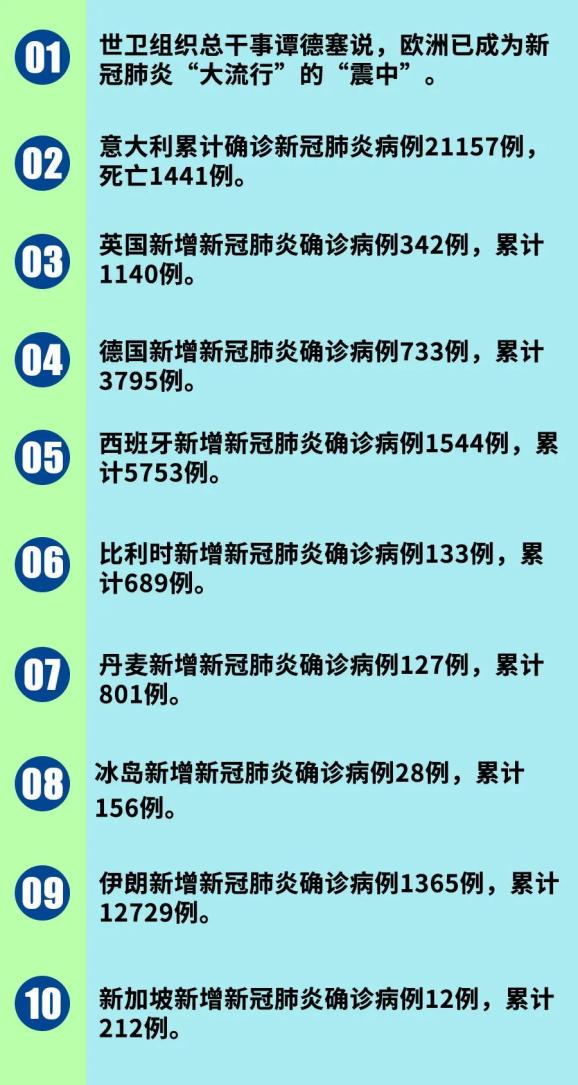 新冠病毒全球最新疫情概況概覽