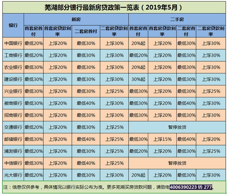 揭秘2019最新房貸利率，影響、趨勢與應(yīng)對策略全解析