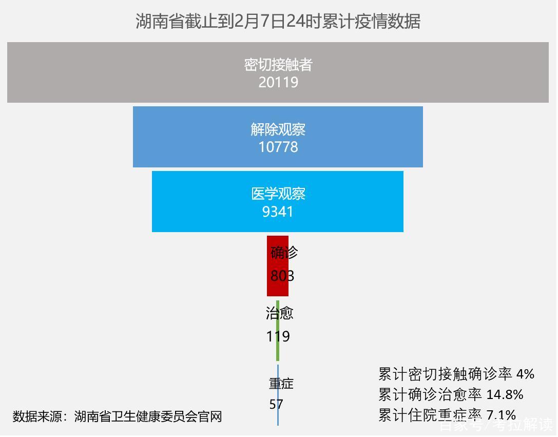 湖南省今日疫情最新動態