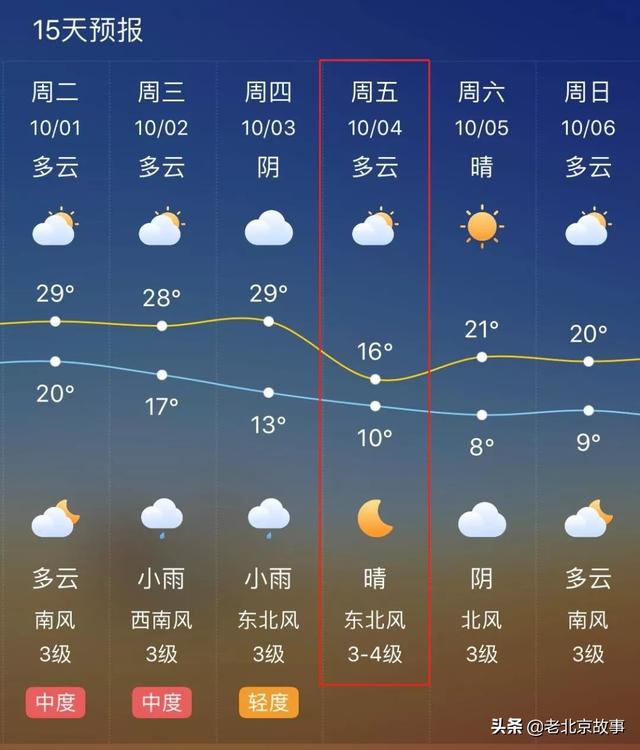 北京今日天氣最新情況