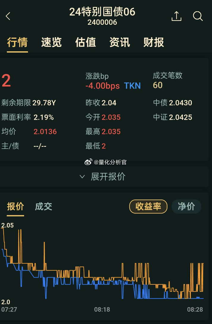 國債最新下跌動態(tài)，市場波動背后的原因及其影響