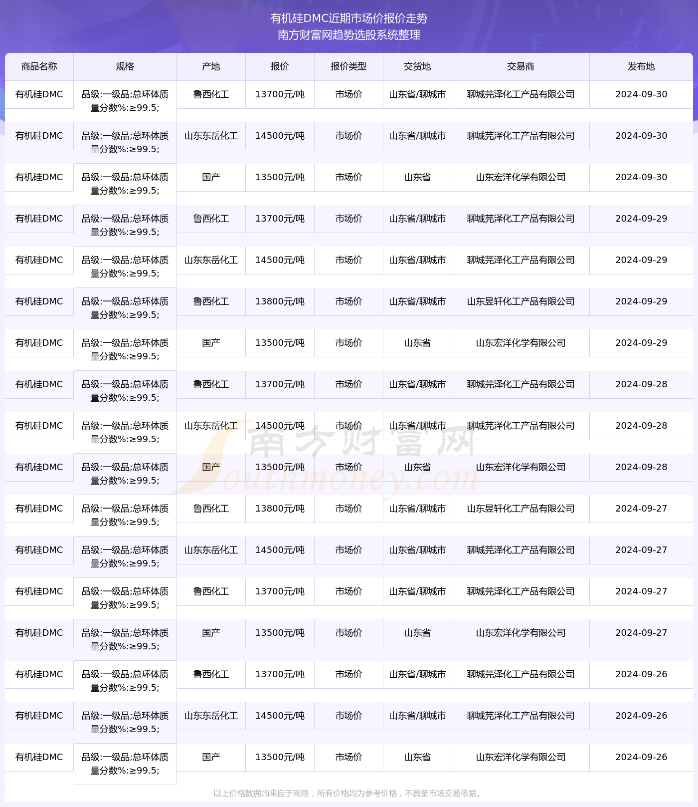 建筑材料 第17頁