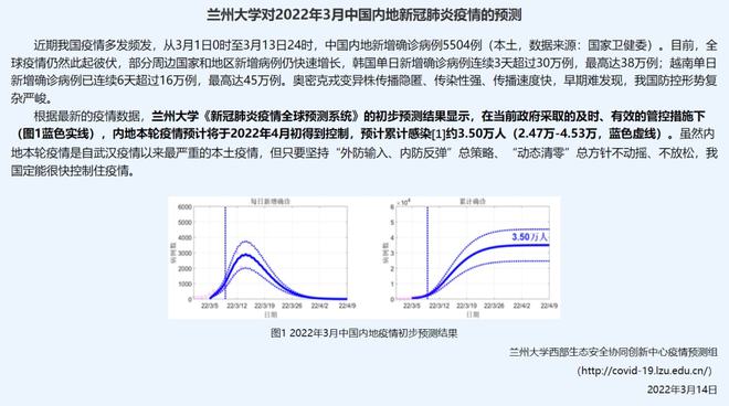 中國(guó)新冠疫情最新預(yù)測(cè)分析報(bào)告發(fā)布