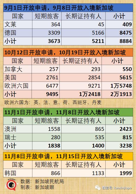 文萊最新入境政策詳解