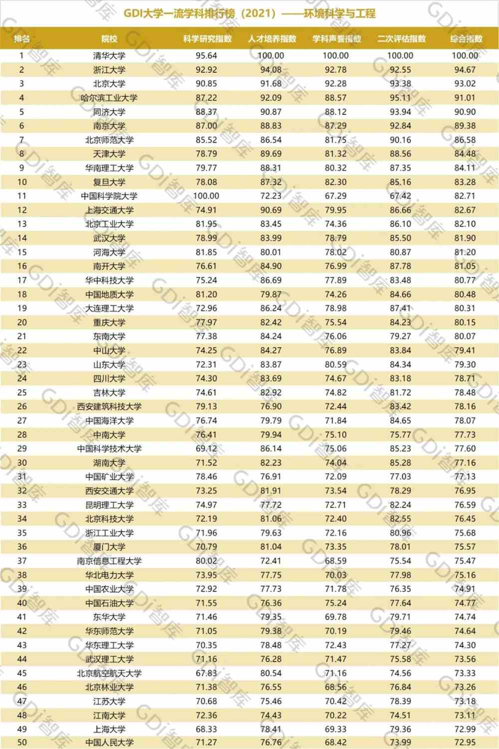 全球教育趨勢洞察，最新學科排名2021揭秘