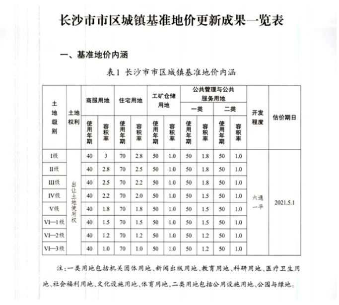 長沙最新樓面地價背后的城市發展與深度解讀