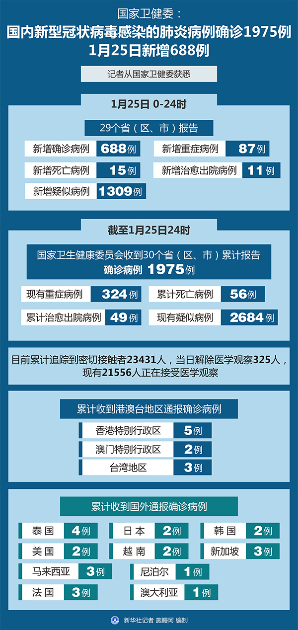 中國新冠肺炎最新病例及其影響分析