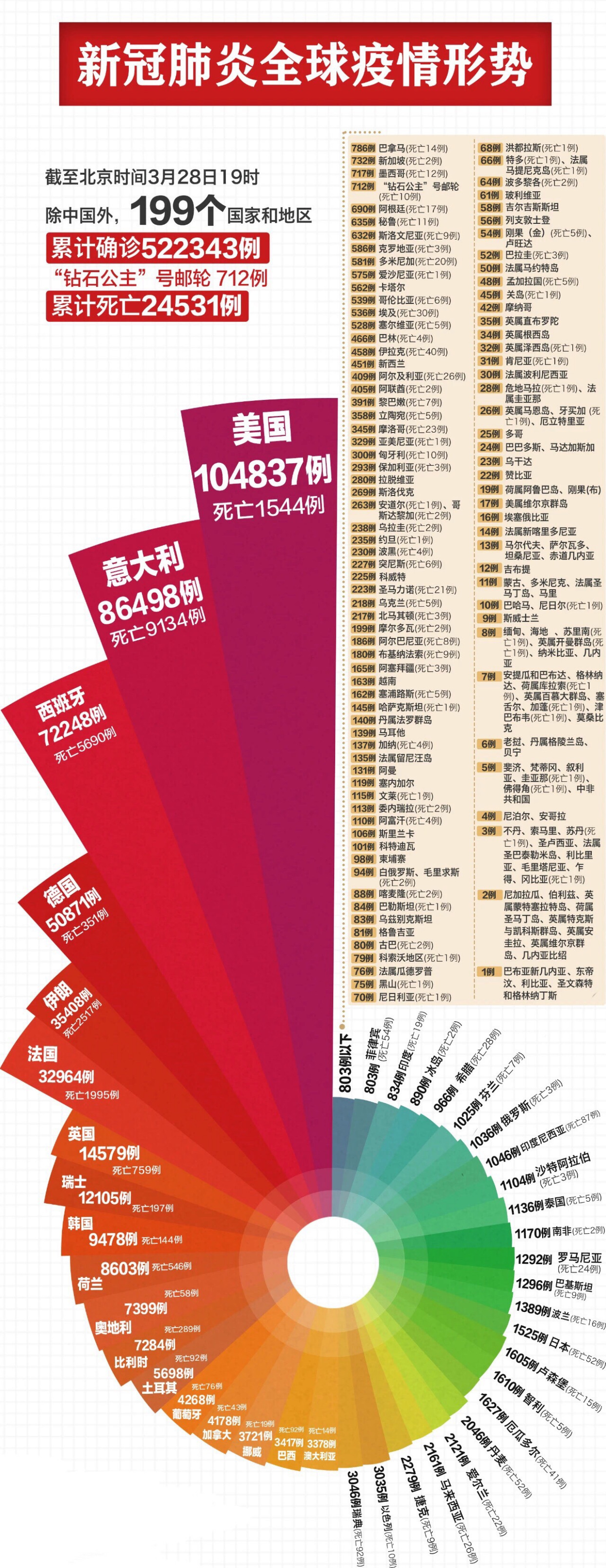 全球新冠病毒數據最新概況深度解析