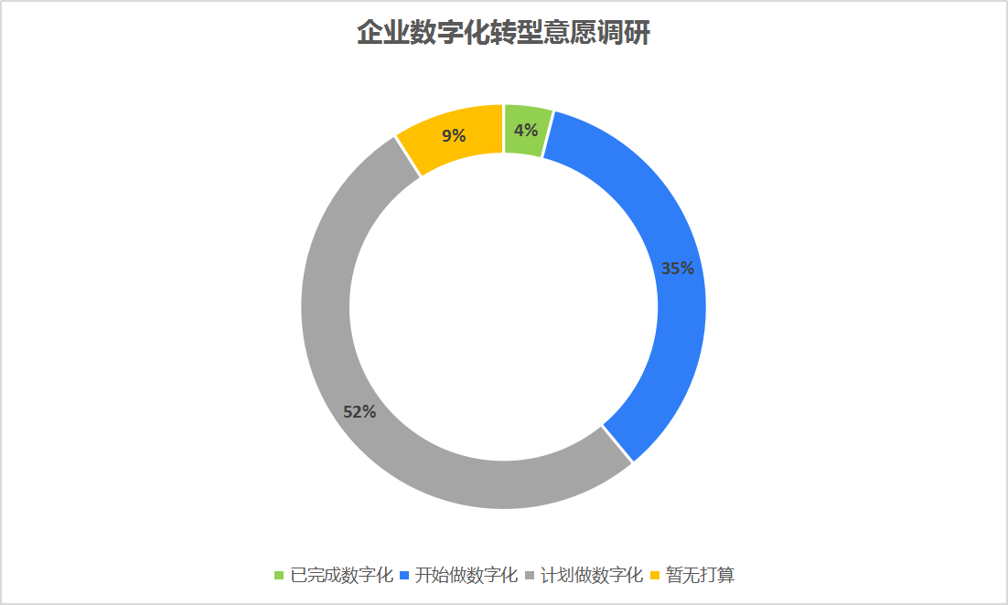 SaaS最新進展引領軟件行業(yè)邁入新時代