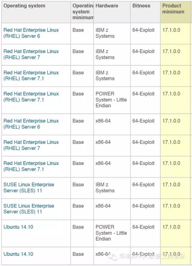 IBM SPSS下載指南教程