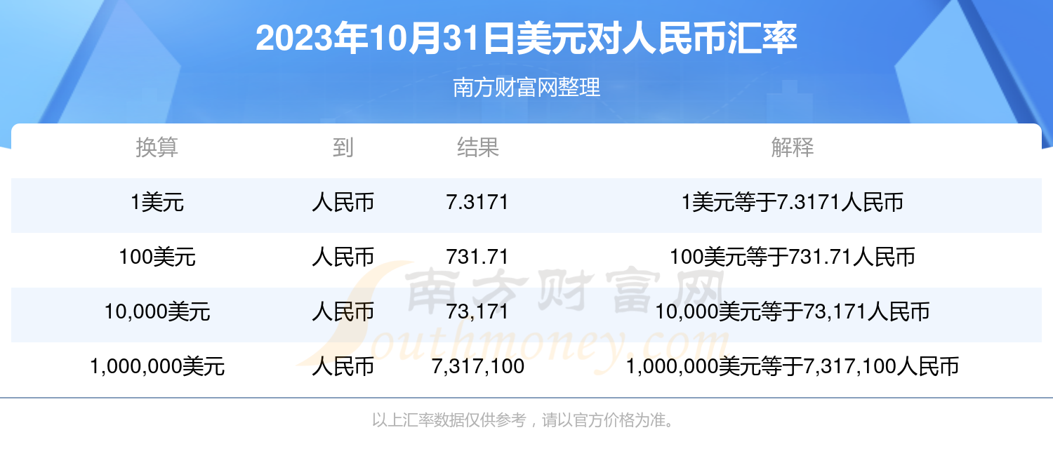 人民幣兌美元最新匯率，影響、深度分析與未來展望