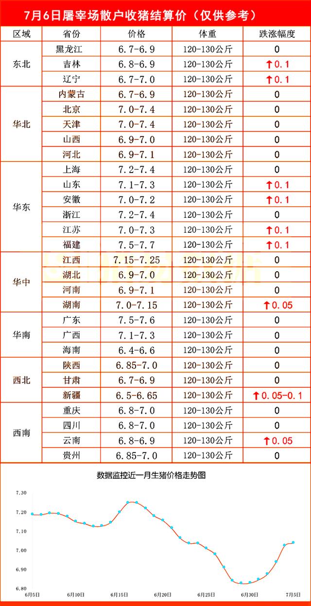 浙江省豬肉價格最新動態分析報告