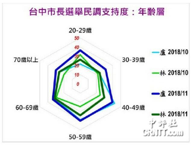 林佳龍最新民調(diào)揭示民意所向，政策調(diào)整迎來新方向