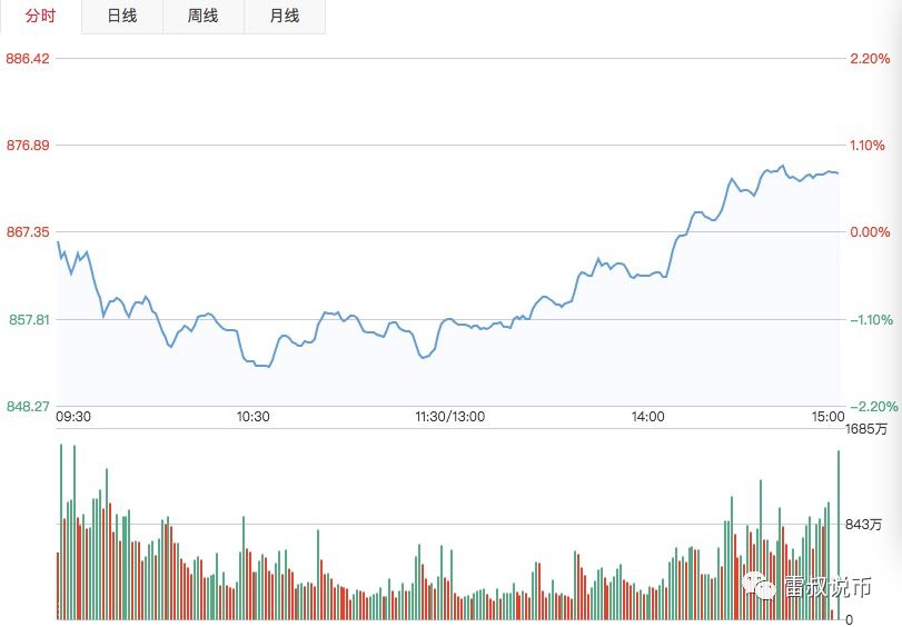 今日幣行情最新分析