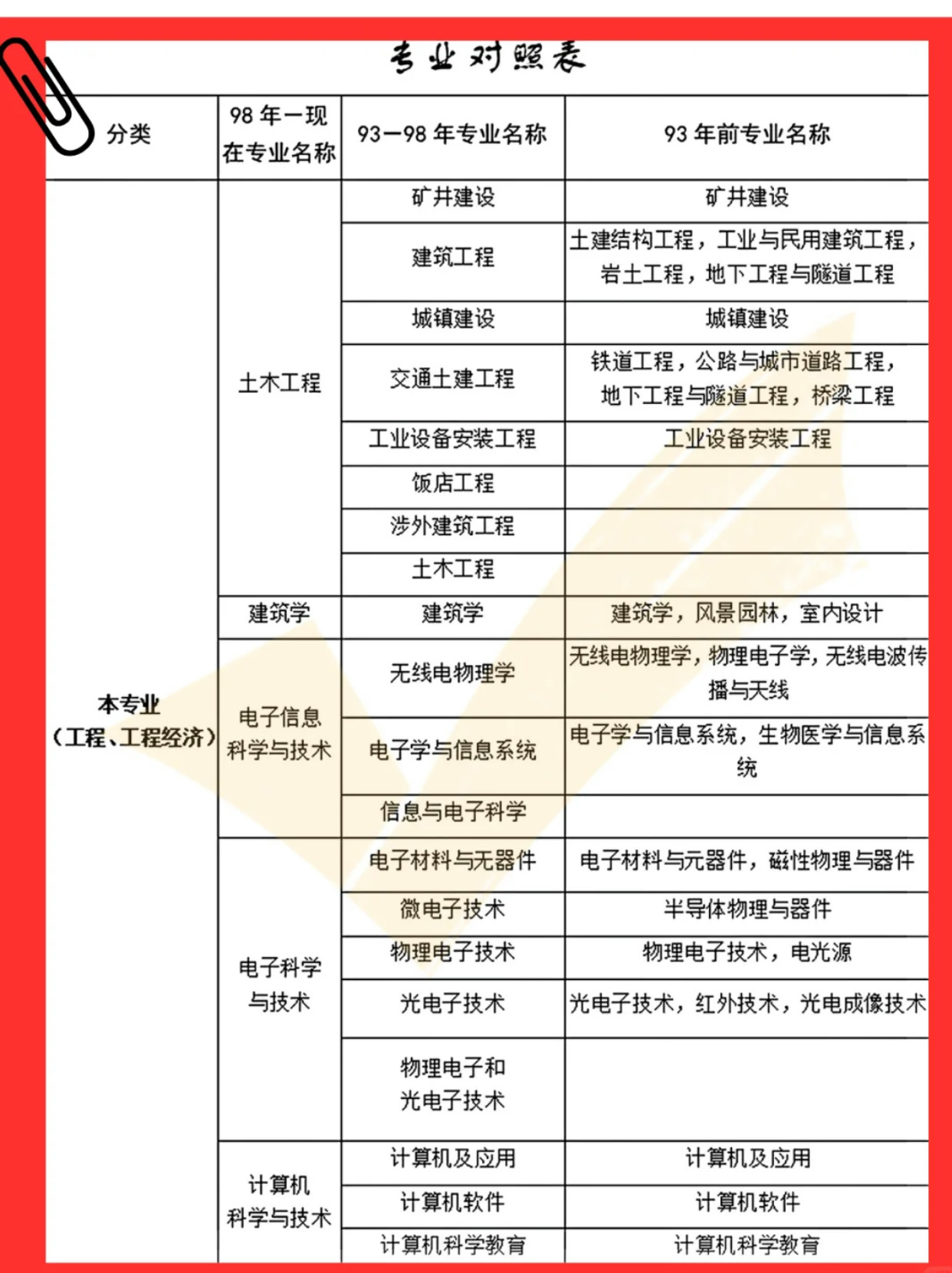 建造師最新考試條件深度解析