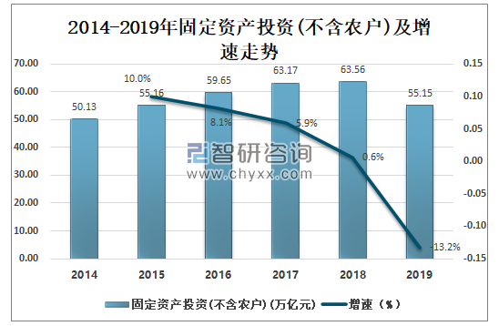 中國經濟持續穩健與轉型升級的新機遇展望